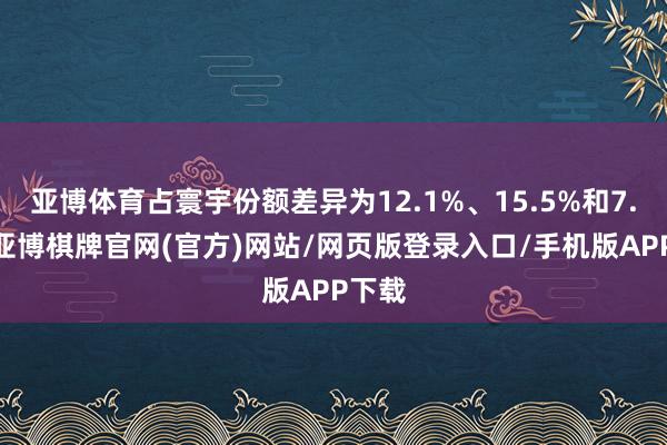 亚博体育占寰宇份额差异为12.1%、15.5%和7.4%-亚博棋牌官网(官方)网站/网页版登录入口/手机版APP下载