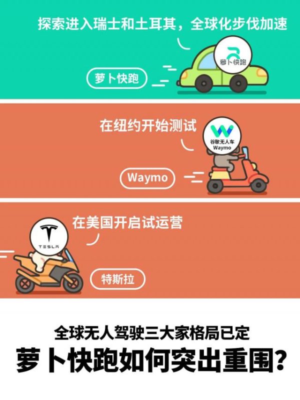 亚博棋牌官网萝卜快跑手脚"全球无东谈主驾驶三群众"之一-亚博棋牌官网(官方)网站/网页版登录入口/手机版APP下载