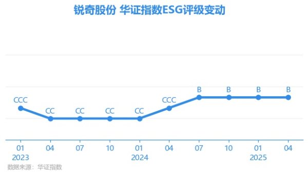 体育游戏app平台AAA为其最高一级评级/AA为其第二档)-亚博棋牌官网(官方)网站/网页版登录入口/手机版APP下载