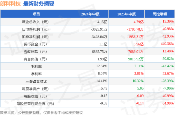 亚bo体育网同比飞腾40.98%-亚博棋牌官网(官方)网站/网页版登录入口/手机版APP下载