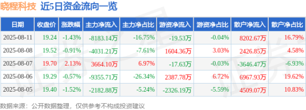 亚博体育占总成交额0.04%-亚博棋牌官网(官方)网站/网页版登录入口/手机版APP下载