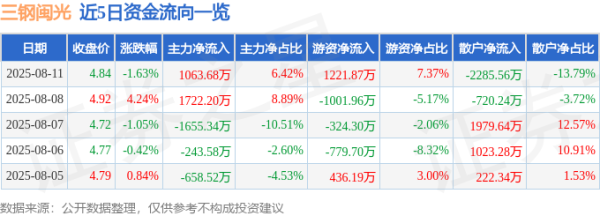 体育游戏app平台融券余额47.82万元-亚博棋牌官网(官方)网站/网页版登录入口/手机版APP下载