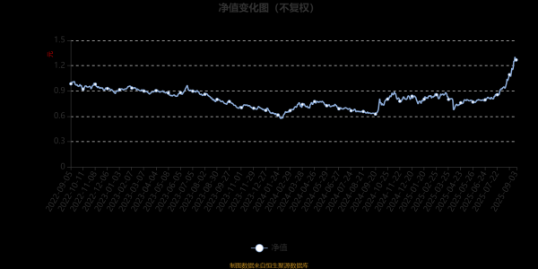 亚博体育(中国)官方网站 　　从基金股票金钱的估值角度来看-亚博棋牌官网(官方)网站/网页版登录入口/手机版APP下载