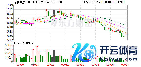 K图 600048_0]