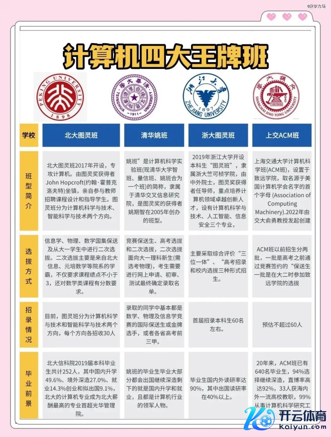 ▲网友整理出的「野神思四大王牌班」。